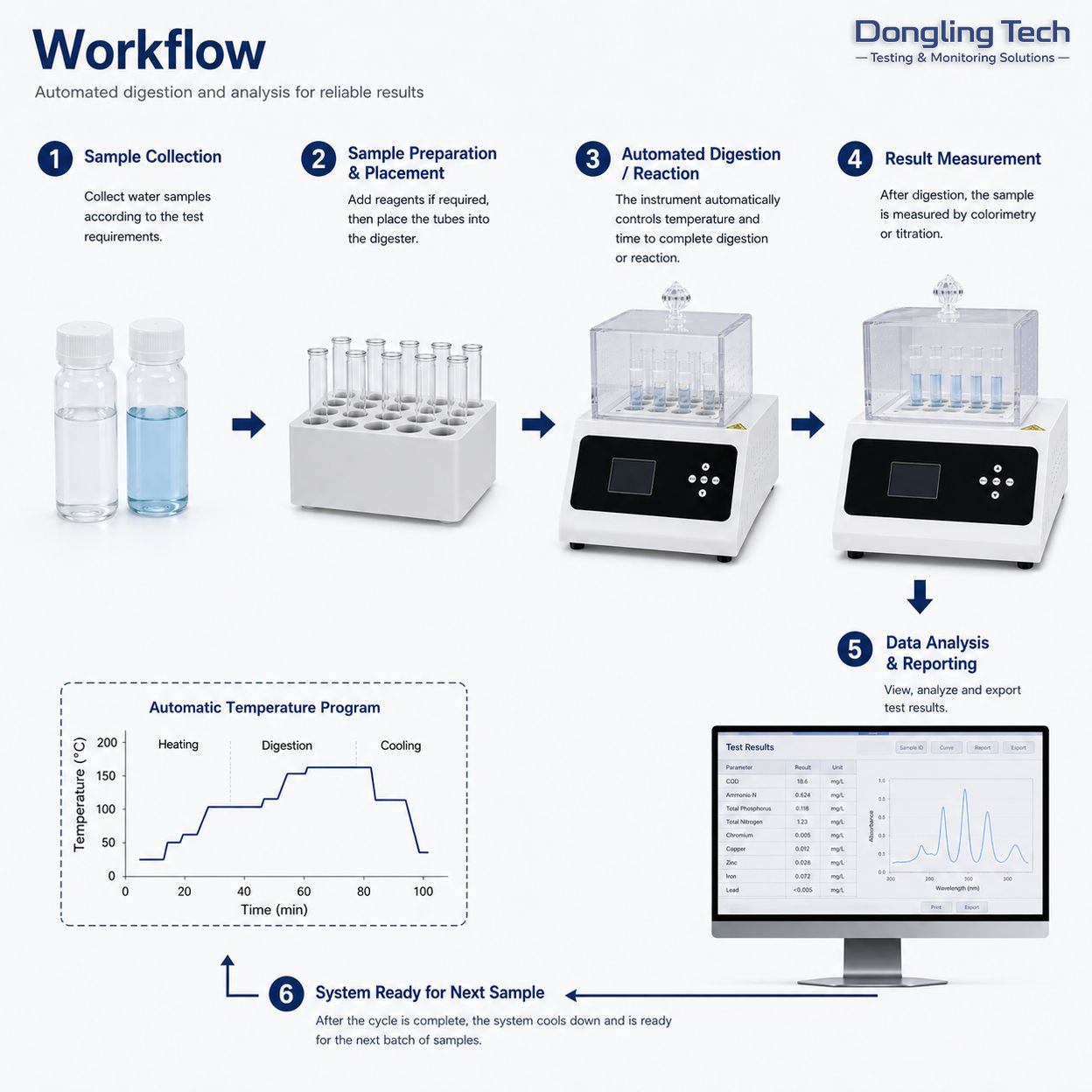 Water Quality Digestion Reactor view 3