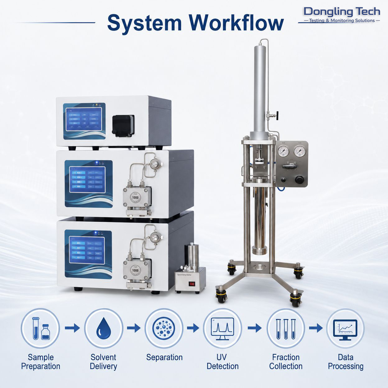 WOOK 8500 Dynamic Axial Preparative Chromatography System view 3